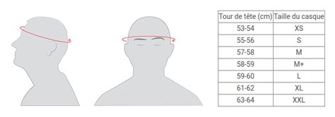 Infographie montrant comment mesurer son tour de tête pour choisir la bonne taille de casque
