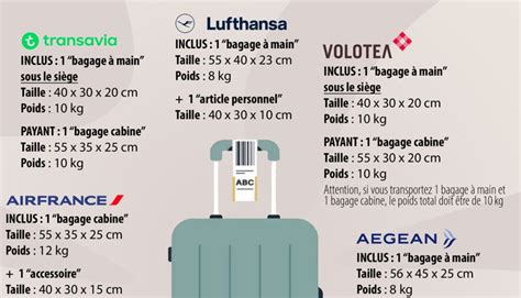 Comparatif des poids maximum supportés par les sièges avant et arrière