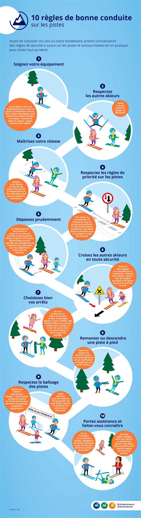 Infographie sur les règles de courtoisie sur les pistes cyclables