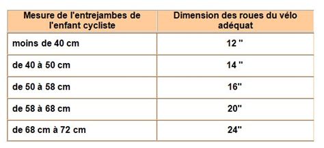 Schéma illustrant les différentes tailles de roues de VTT pour enfants (20, 24, 26 pouces) et les tranches d'âge correspondantes.