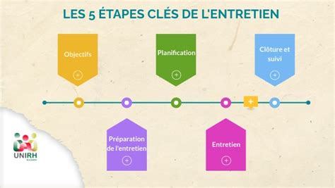 Infographie présentant les étapes clés de l'entretien d'un VTT pour enfant.