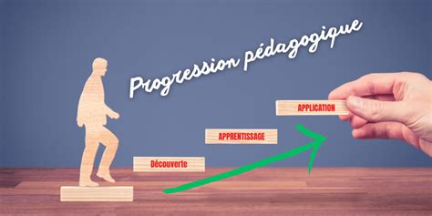 Schéma illustrant la progression des blessures et des succès de Håkan Carlqvist
