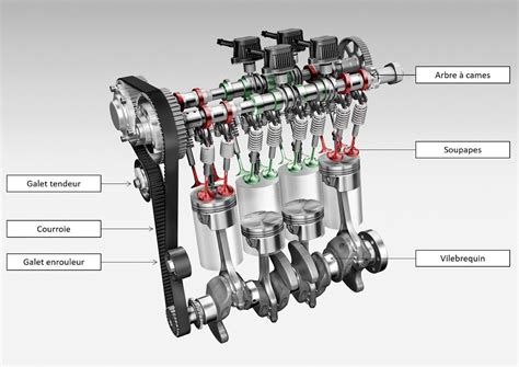 Schéma de fonctionnement d'une chaîne de distribution dans un moteur de quad