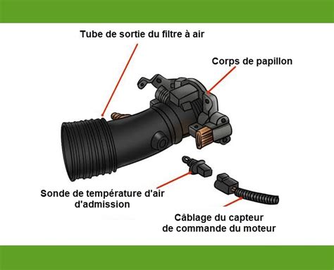 Comparaison visuelle des capteurs de température d'air d'admission