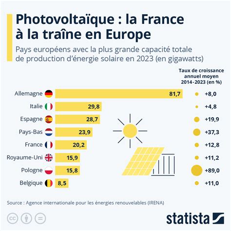 Graphique comparant le retour d'énergie et la stabilité de la Solar Glide par rapport à d'autres modèles.