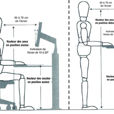 Schéma du Box Moduléo avec ses caractéristiques ergonomiques