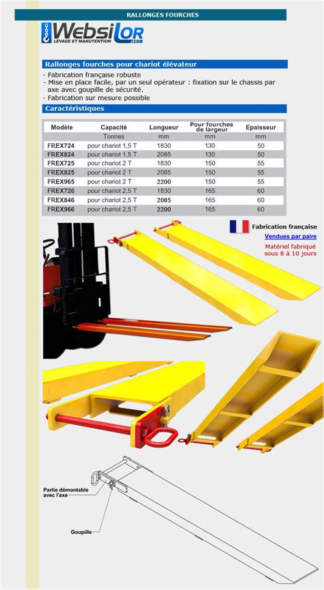 Illustration schématique d'une rallonge de fourche montée sur une fourche de chariot élévateur.