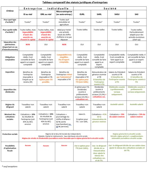 Tableau comparatif des différentes références de rallonges de fourches avec leurs spécifications techniques.