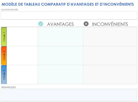 Schéma comparatif des avantages et inconvénients des porte-vélos sur toit