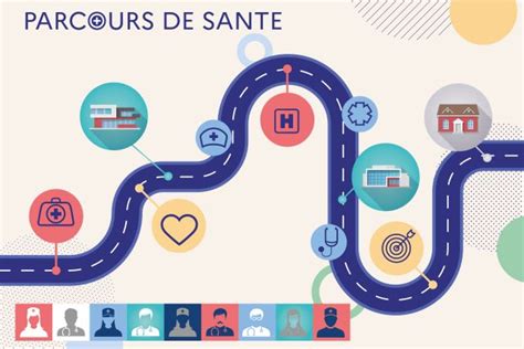 Schéma : Carte indiquant les emplacements pour les exposants et le parcours de la balade