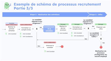 Schéma du processus de retour et de remboursement