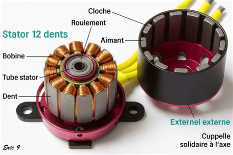Schéma du moteur brushless intégré dans la roue arrière d'un vélo électrique