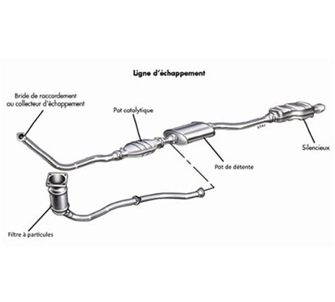 Vue éclatée du système de valve d'échappement RAVE