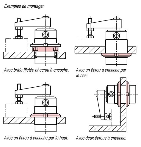 Illustration montrant un opérateur serrant un élément de bridage à la main