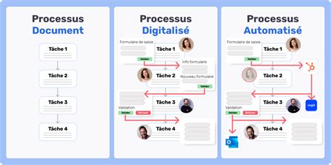Infographie expliquant le processus de notification de disponibilité des articles