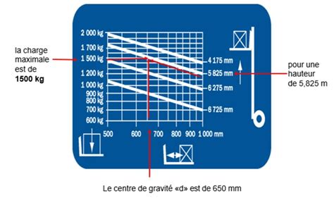 Schéma technique du DSRaider montrant ses dimensions et sa capacité de chargement
