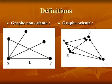 Illustration de différents types de graphes : non orienté, orienté, avec boucle.