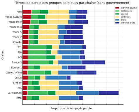 Graphique comparant la taille et la structure des partis de masse et des partis de cadres.