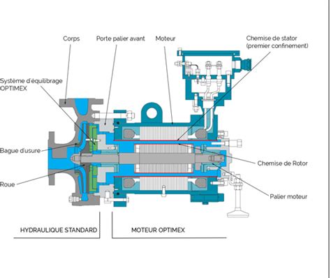 Schéma de principe d'une pompe hydraulique de tracteur
