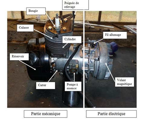 Schéma montrant l'emplacement typique du numéro d'identification sur un bloc moteur de Solex