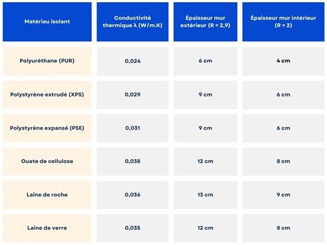 Comparaison visuelle des différentes épaisseurs de vinyle pour kits graphiques.