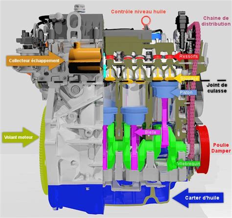 Schéma illustrant le fonctionnement d'un moteur Flexfuel