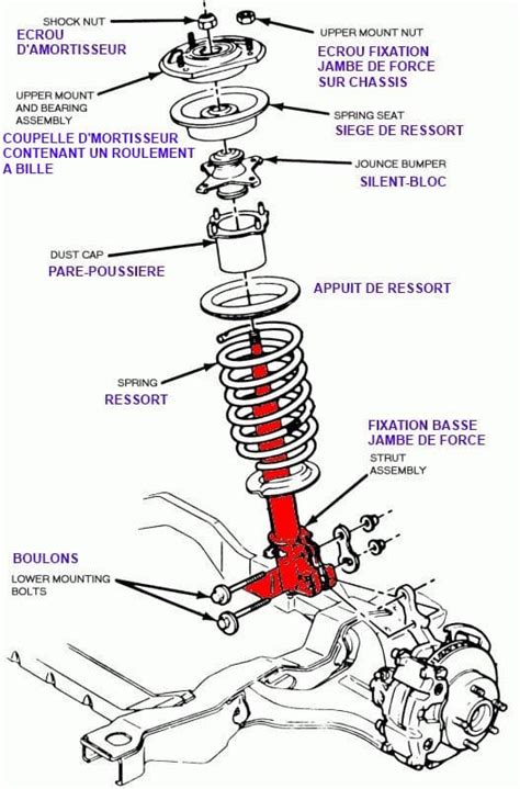 Vue éclatée d'une suspension arrière de moto avec mise en évidence des points de fixation du kit de rehaussement