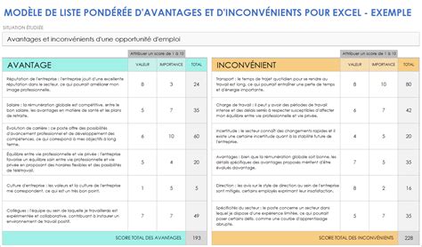 Tableau comparatif des avantages et inconvénients des selles sur mesure et universelles