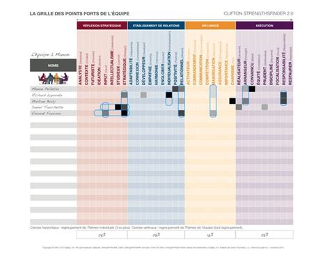 Infographie présentant les points forts de l'auto-école : équipe pédagogique, rapidité des dates, prix abordables