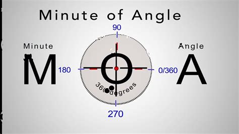 Schéma explicatif du concept de Minute of Angle (MOA) et son application à différentes distances.