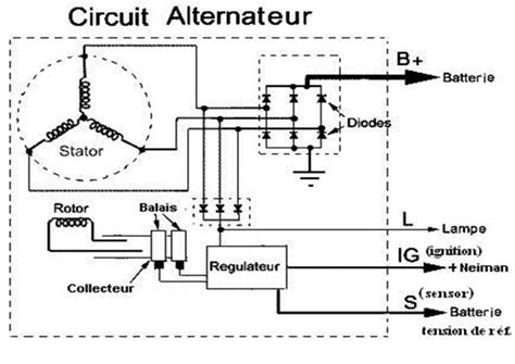 Schéma illustrant le triangle de la puissance d'une moto (démarreur, alternateur, batterie)