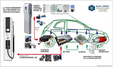 Illustration du système de démarrage iS-SERIES avec batterie lithium-ion