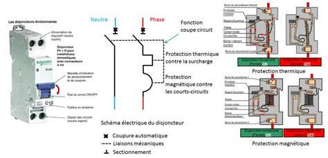 Schéma d'un disjoncteur thermique et de son fonctionnement