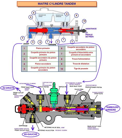 Schéma technique du maître-cylindre de frein avec ses références
