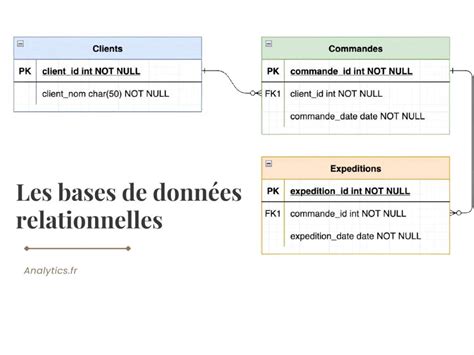 Schéma expliquant les différentes bases de données d'immatriculation d'entreprise en France (Sirene, RNE, RNA)