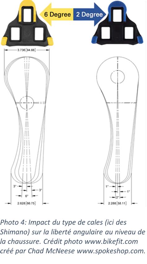 Infographie comparant le désenclenchement latéral des cales classiques et le désenclenchement multidirectionnel des cales SM-SH56.