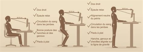 Schéma de l'ergonomie d'une pédale plate, montrant la position idéale du pied.