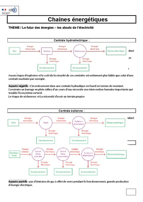 Schéma expliquant la technologie X-Ring des chaînes DID