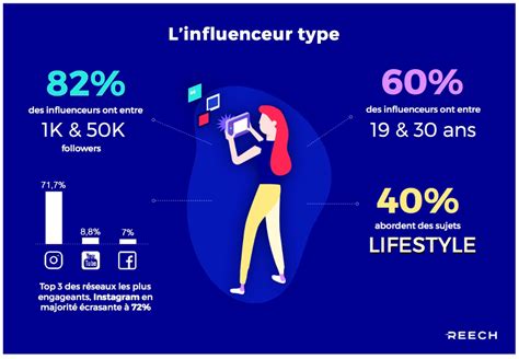 Infographie sur les marques partenaires de DID et leurs relations