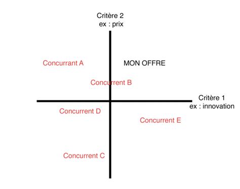 Schéma illustrant le positionnement du point de tire par rapport aux éléments structurels du cerf-volant.