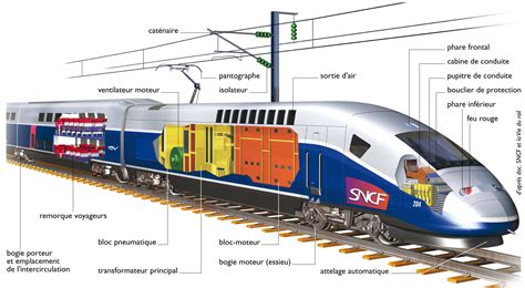 Schéma d'un train de cerfs-volants.
