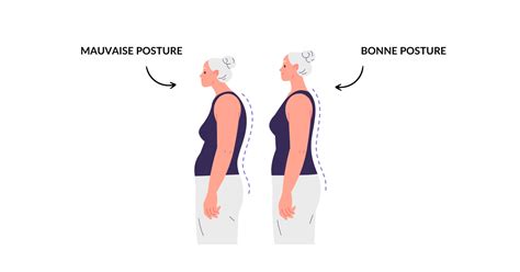 Illustration montrant la bonne posture du pilote avec les bras légèrement fléchis