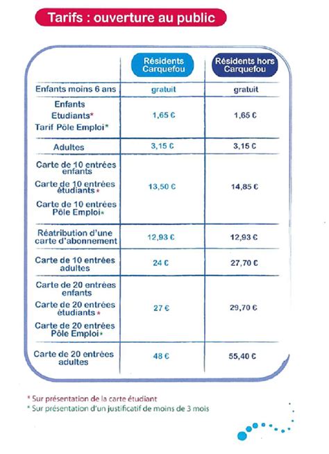 Tableau comparatif des différents tarifs d'entrée à la piscine des Bains d'Orée