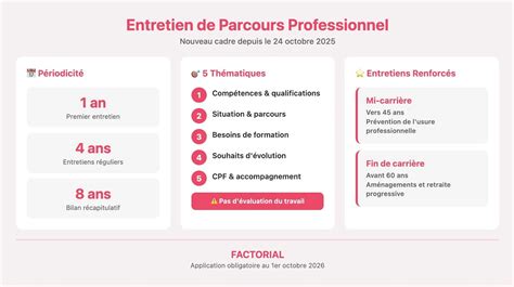 Infographie retraçant les parcours professionnels d'Éric Clouet et Christopher Marot