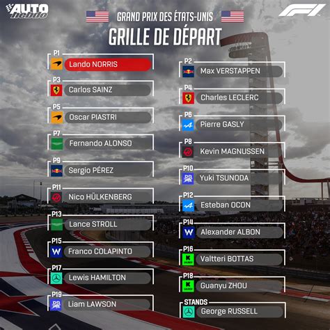 photo de pilotes de motocross sur la grille de départ