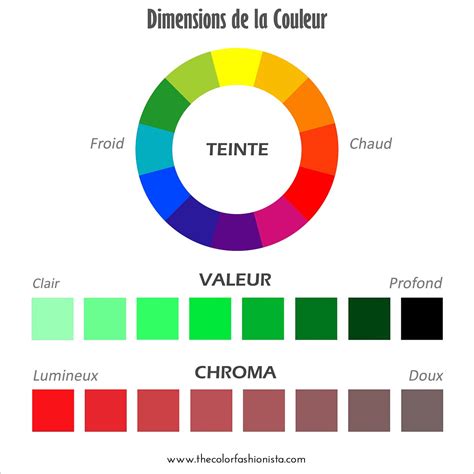 Illustration montrant la différence de teinte d'une peinture de vélo exposée aux UV
