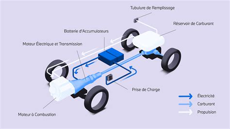 Schéma du système de traction électrique d'un véhicule hybride