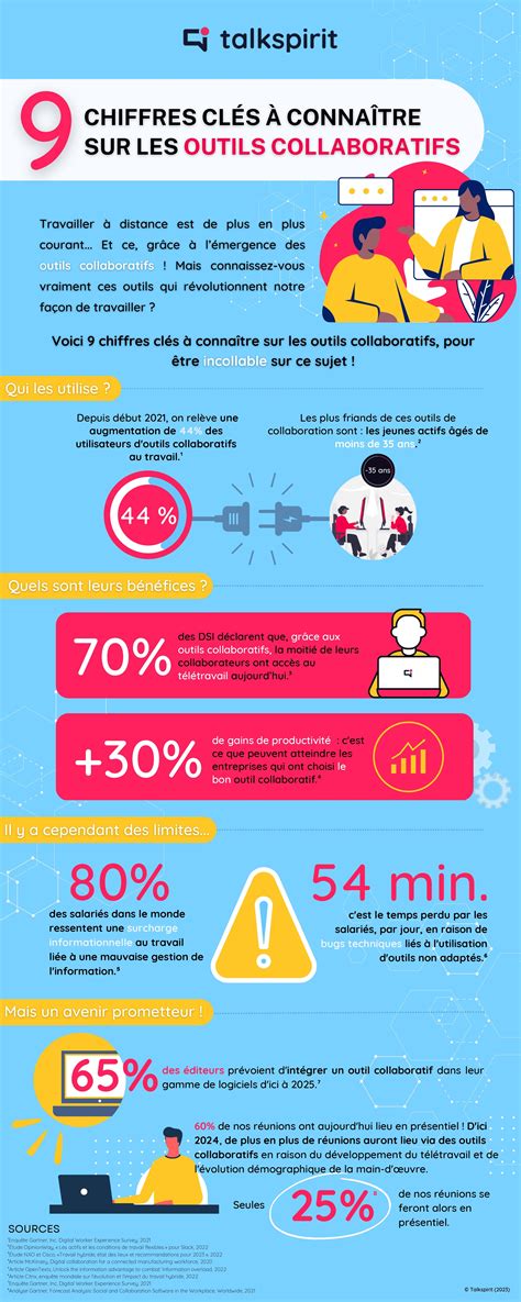 Infographie montrant les points clés de l'entretien d'un groupe de surpression