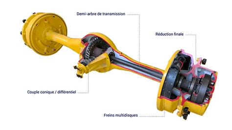 Schéma simplifié du train arrière d'un trike avec différentiel