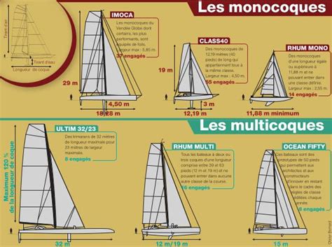Schéma comparatif des constructions monocoque et à raccords polymérisés